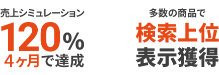 支援の結果