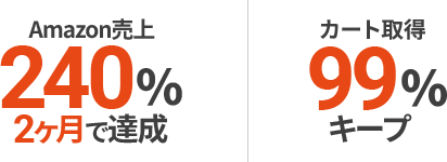 支援の結果