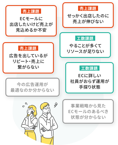 ECモールに出店したいけど売上が見込めるか不安、やることが多くてリソースが足りない、広告を出しているがリピート・売上に繋がらない...