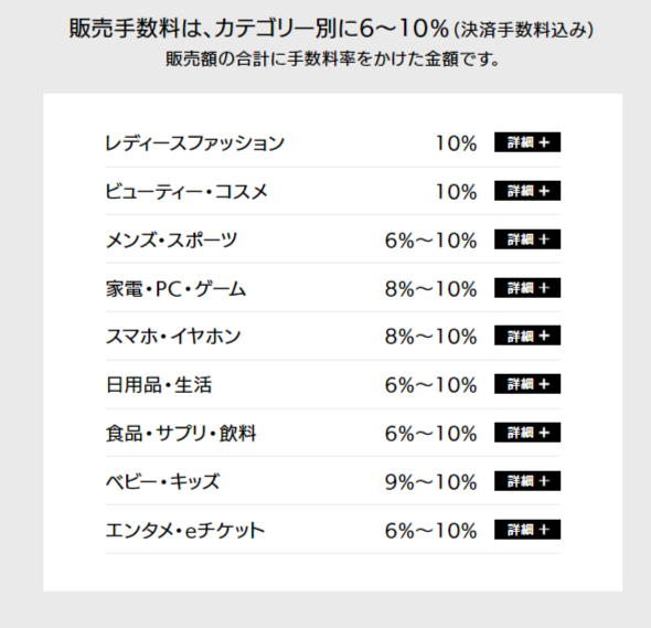 商品の販売手数料