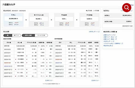 R-Karteコンテンツページ分析機能（2024年8月公開予定）