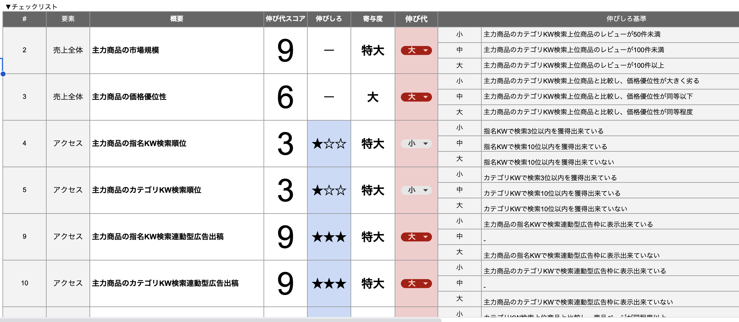 無料診断